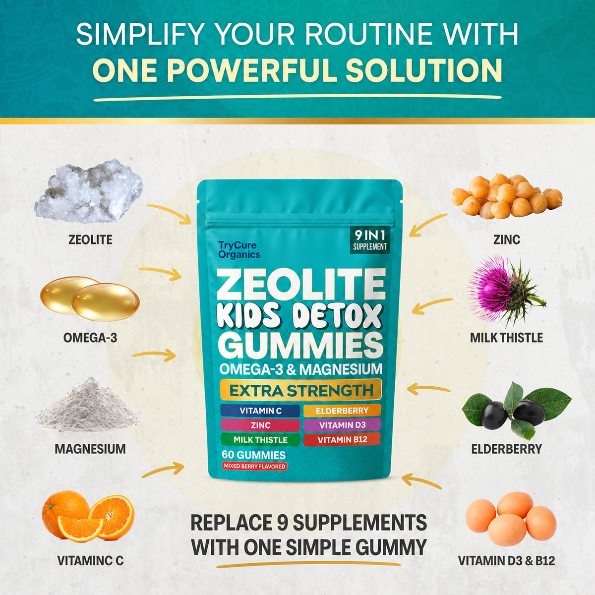 TryCure Zeolite Kids Detox Gummies pouch surrounded by nine ingredient illustrations.