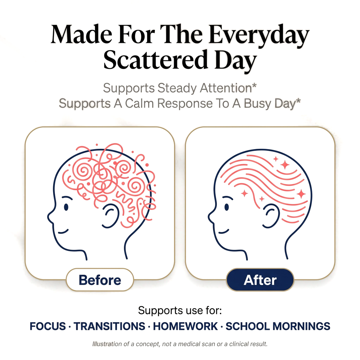 Two head illustrations beside TryCure Saffron Gummies routine text.