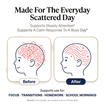 Two head illustrations beside TryCure Saffron Gummies routine text.
