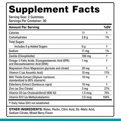 TryCure Zeolite Kids Detox Gummies Supplement Facts panel.