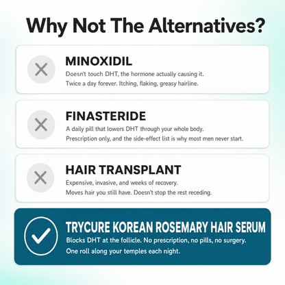 TryCure™ Korean Rosemary Hair Serum