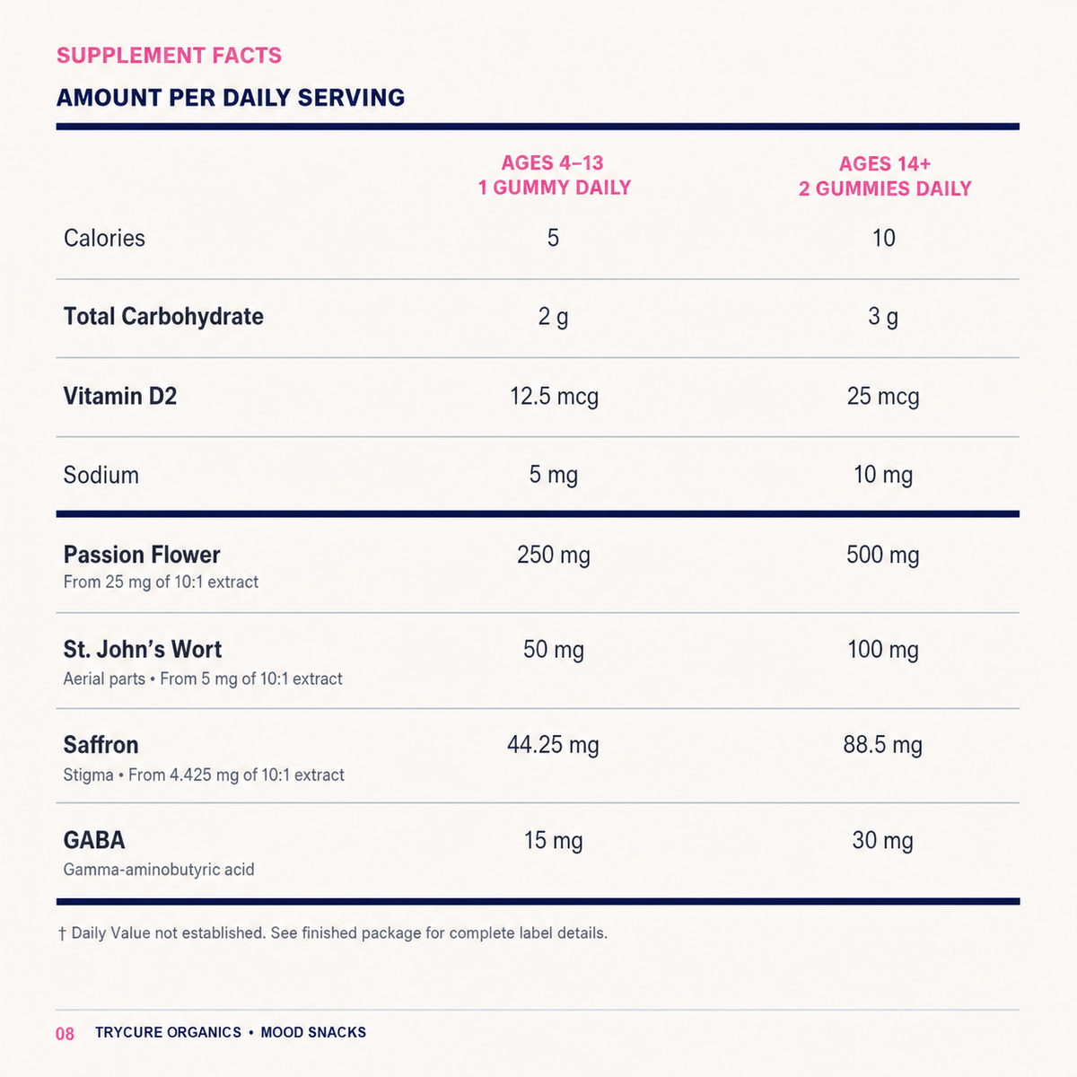 TryCure Mood Munchies Saffron Gummies Supplement Facts panel.