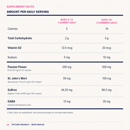 TryCure Mood Munchies Saffron Gummies Supplement Facts panel.