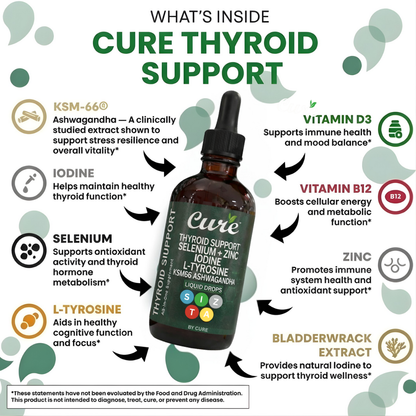 TryCure™ Thyroid Support Drops