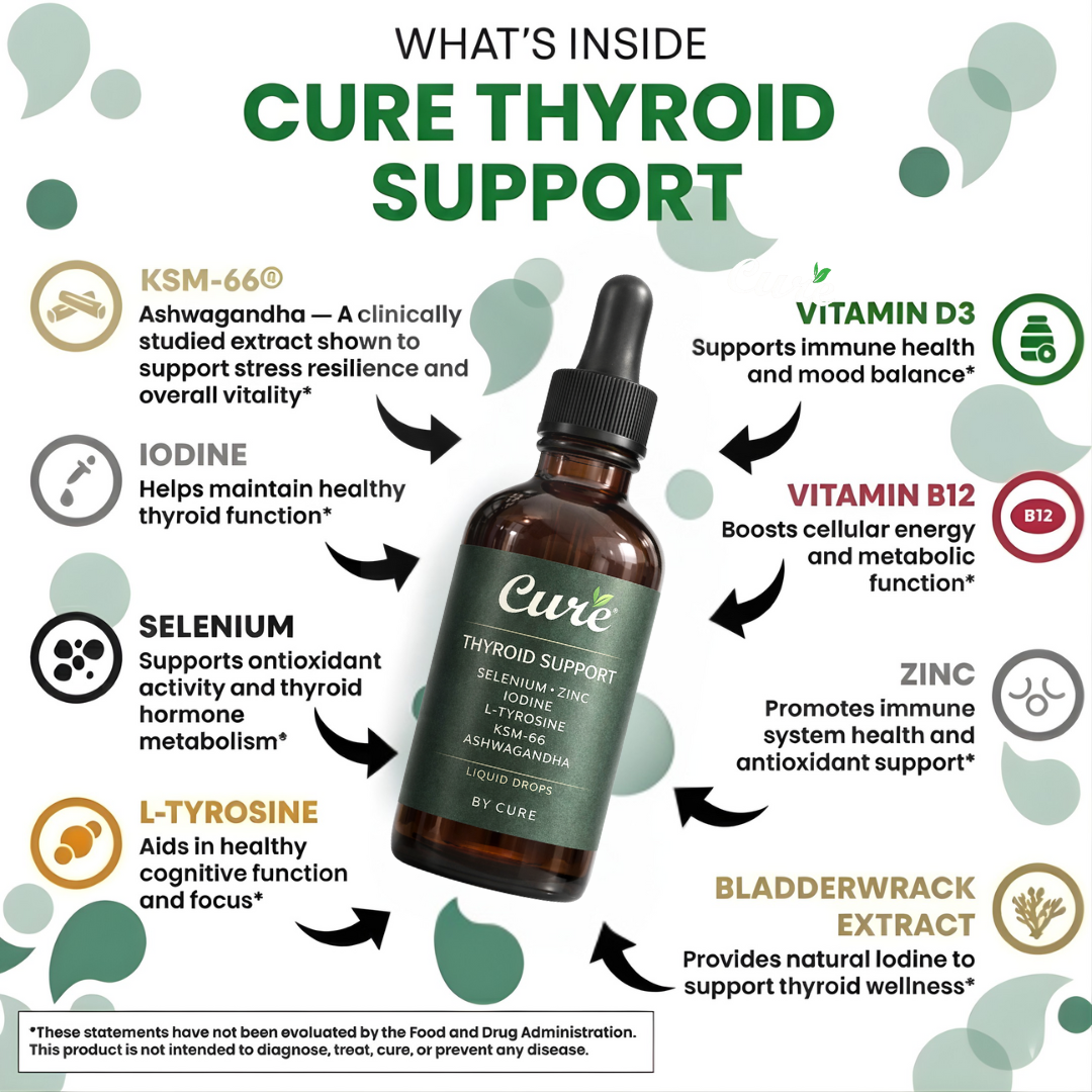 TryCure™ Thyroid Support Drops