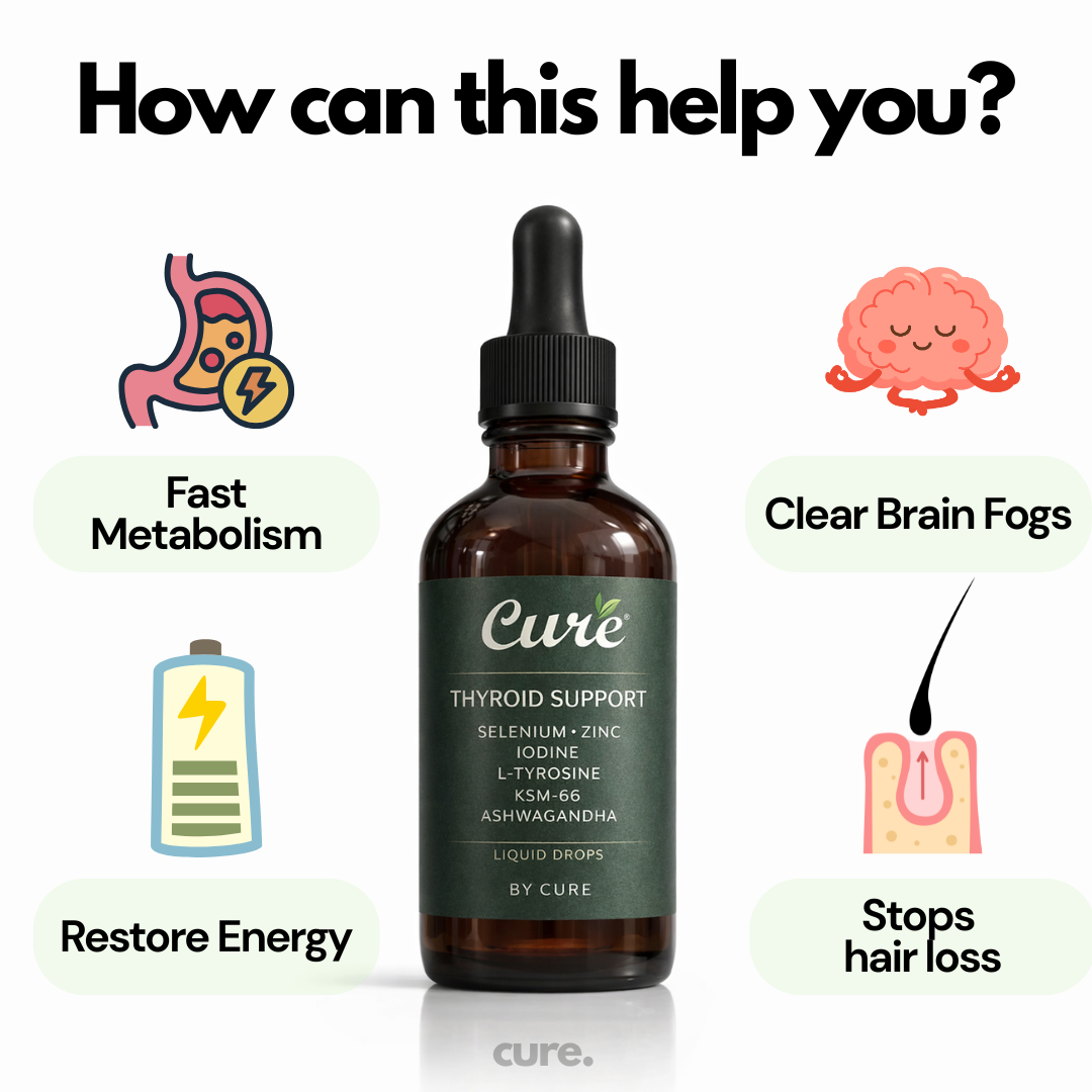 TryCure™ Thyroid Support Drops