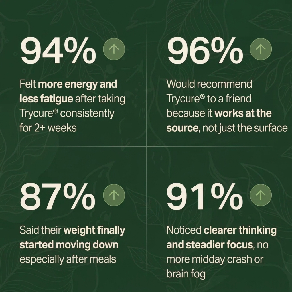 TryCure™ Thyroid Balance
