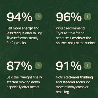 TryCure™ Thyroid Balance