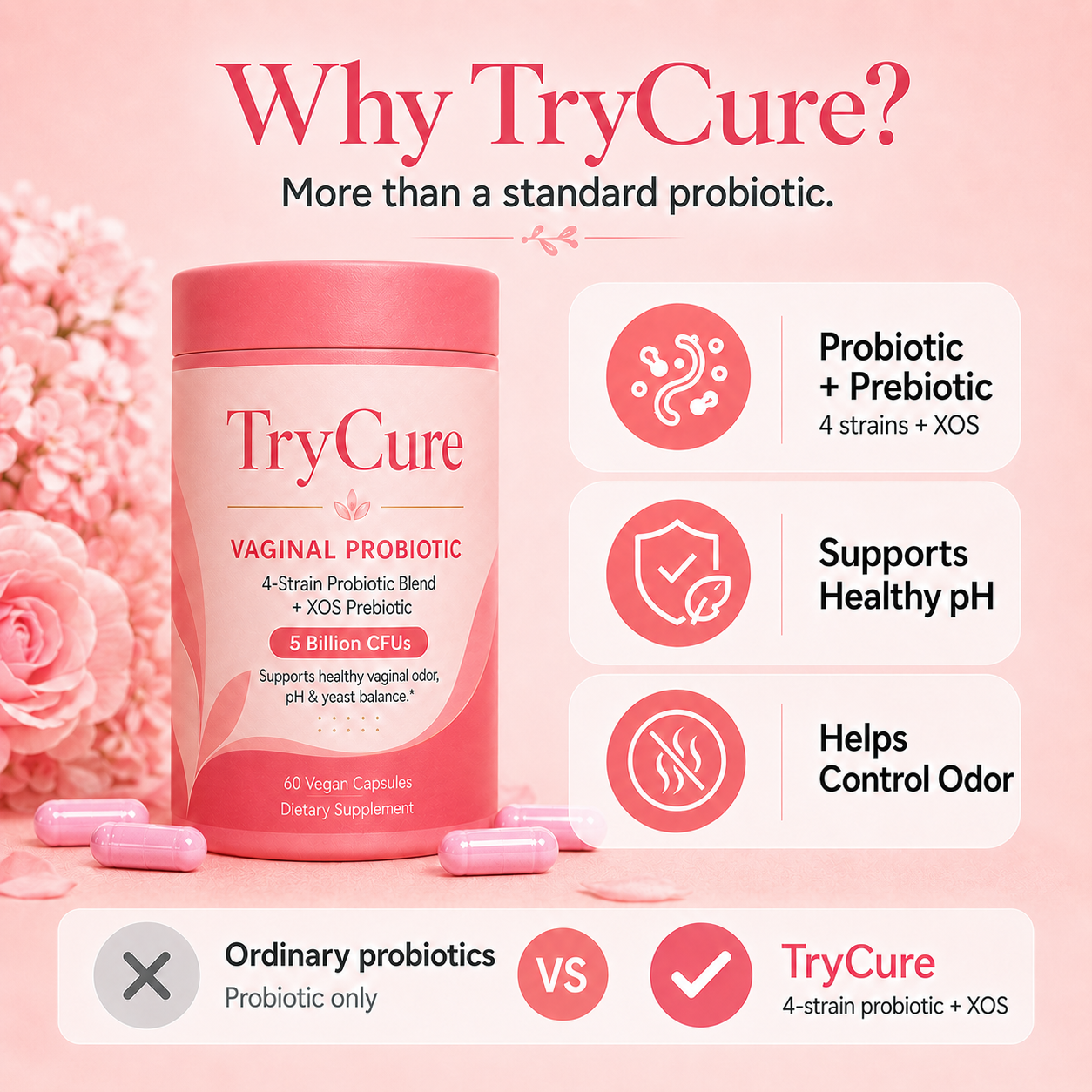 TryCure™ Vaginal Probiotic Capsules
