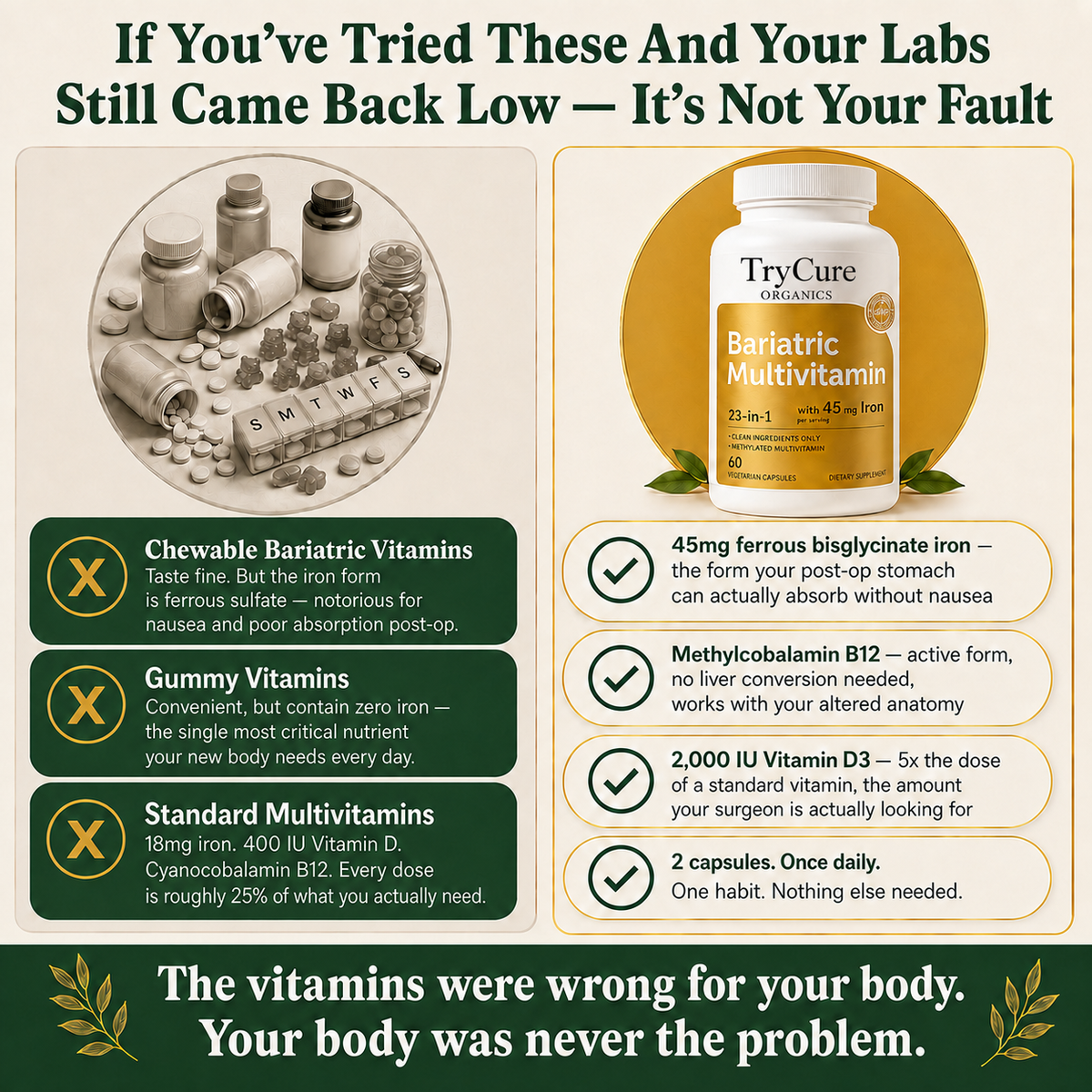 TryCure Bariatric Multivitamin — Post-Op Capsules — 04 of 10