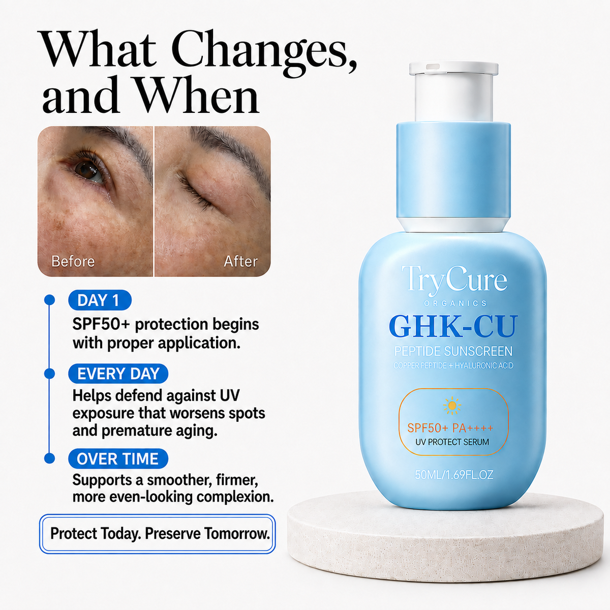 Daily SPF50+ protection timeline and supported skin appearance changes over time.
