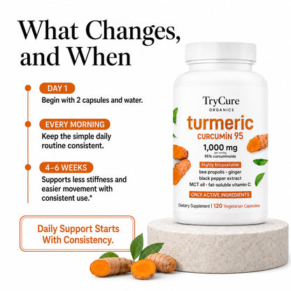 TryCure Turmeric Curcumin - Inflammation Support Capsules — 03 of 05