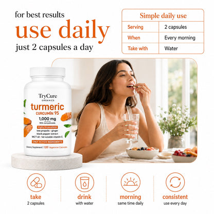 TryCure Turmeric Curcumin - Inflammation Support Capsules — 05 of 05