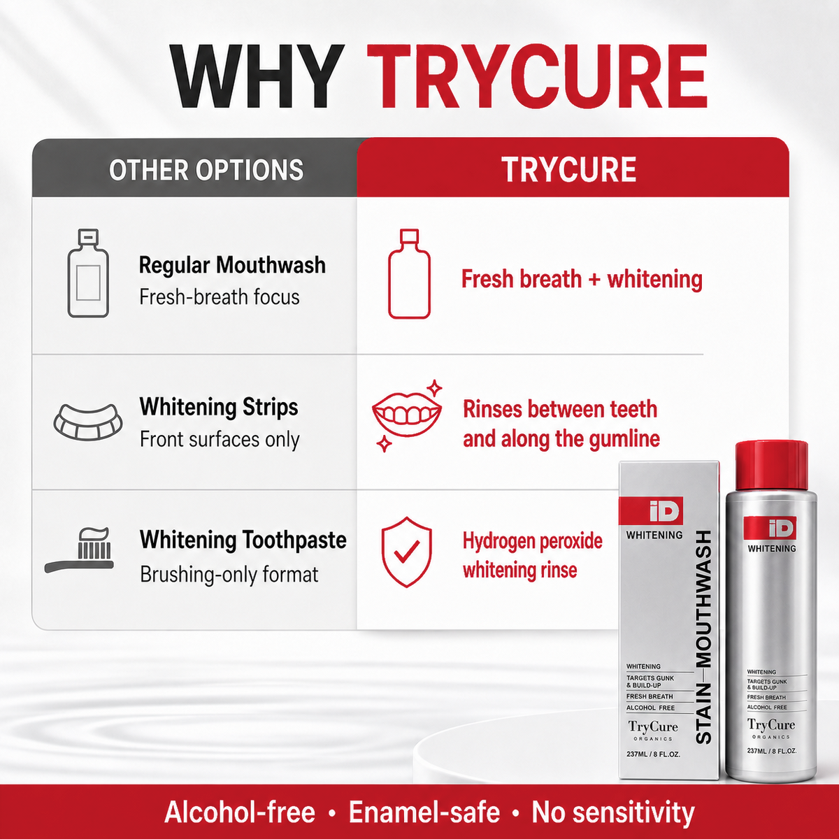 TryCure Hydrogen Peroxide Whitening Mouthwash — 05 of 07 — why TryCure
