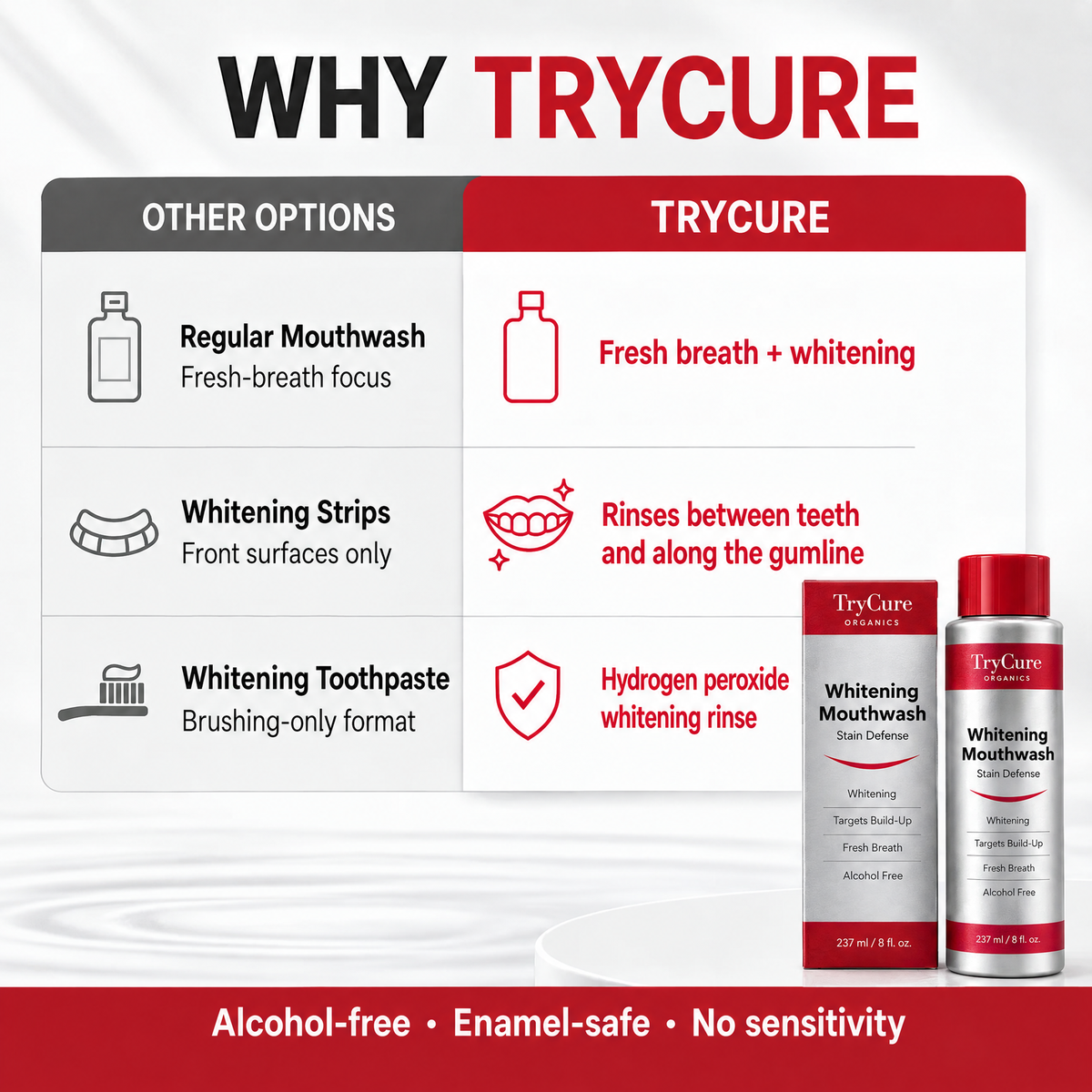 TryCure Whitening Mouthwash
