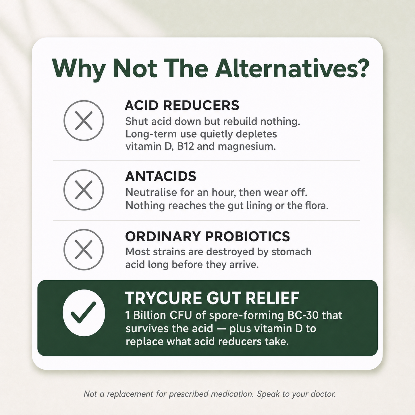 TryCure® Gut Relief Gummies